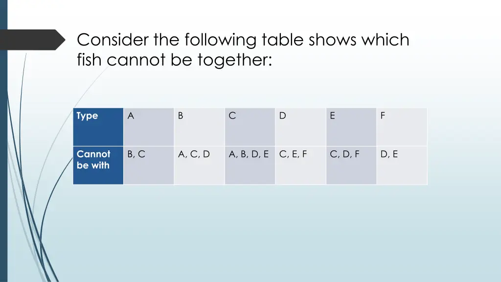 consider the following table shows which fish