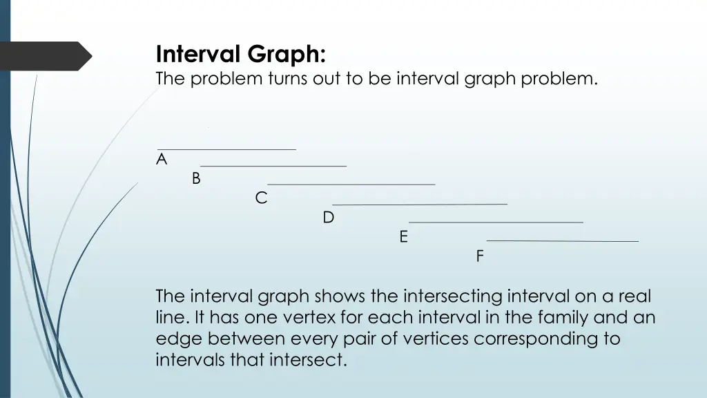 interval graph the problem turns