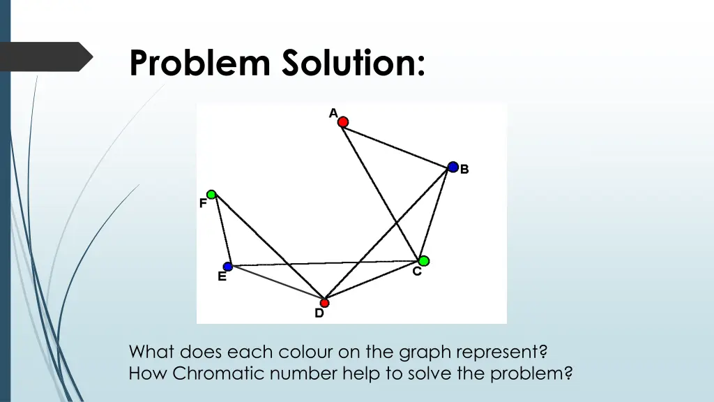 problem solution 1