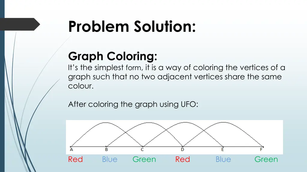 problem solution