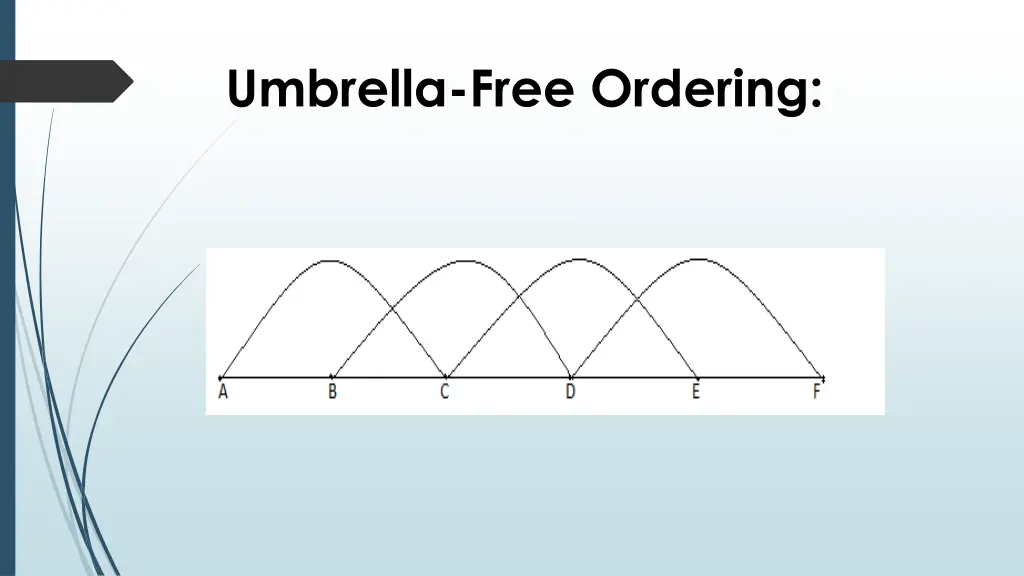 umbrella free ordering