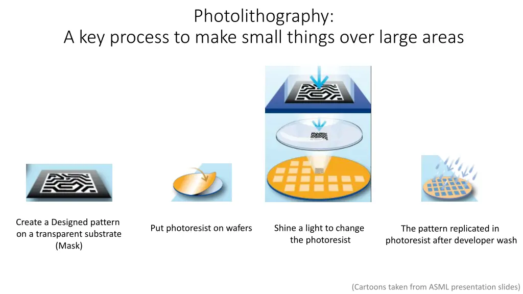 photolithography