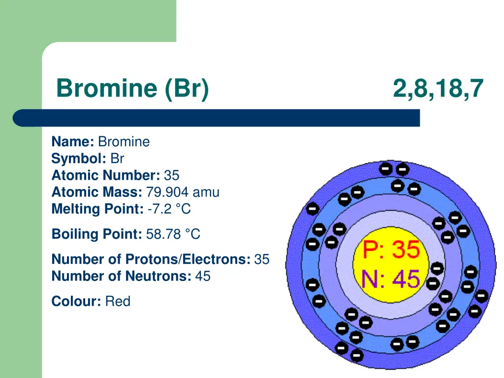 bromine br