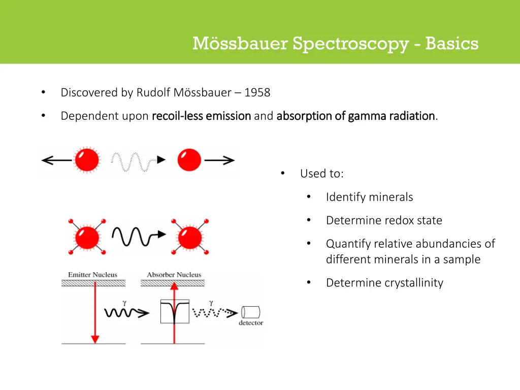 m ssbauer spectroscopy basics