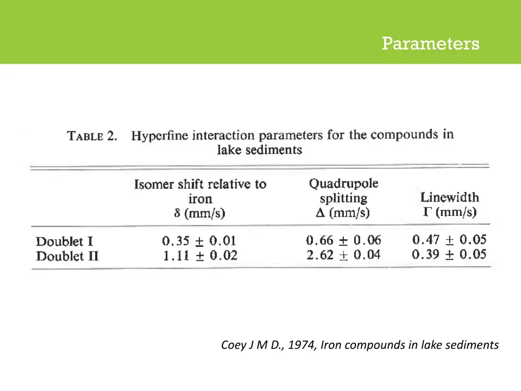 parameters