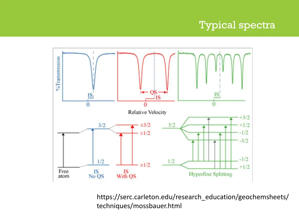 typical spectra 1