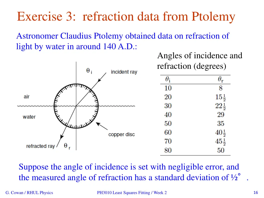 exercise 3 refraction data from ptolemy