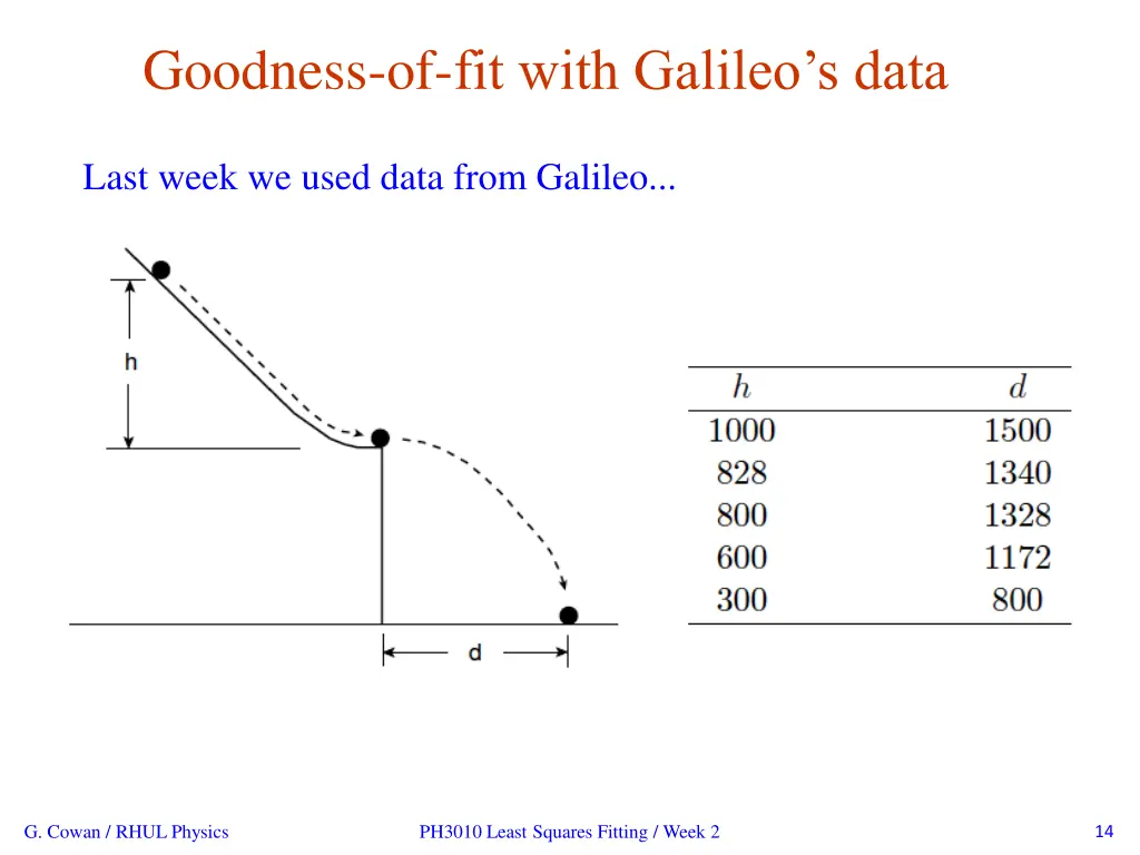 goodness of fit with galileo s data