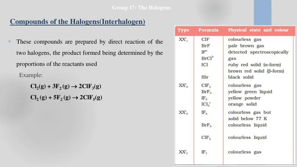 group 17 the halogens 12