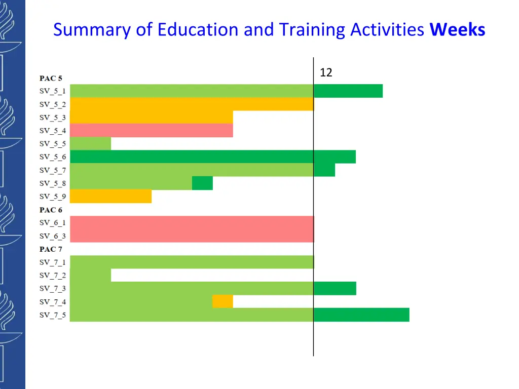 summary of education and training activities weeks 1