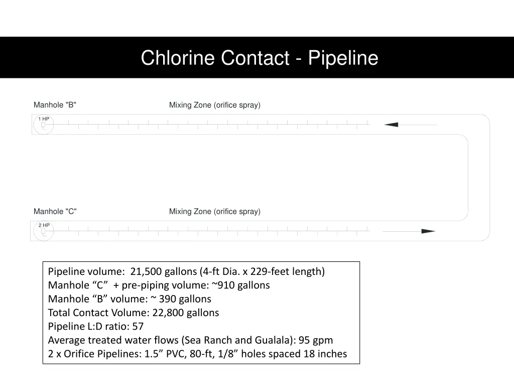 chlorine contact pipeline