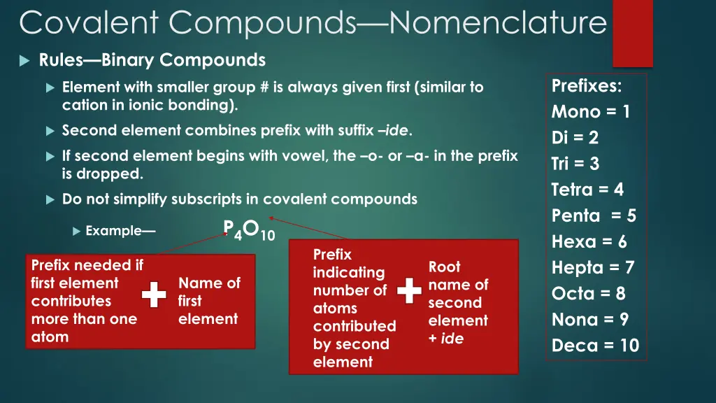 covalent compounds nomenclature