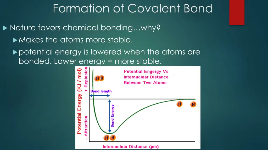 formation of covalent bond