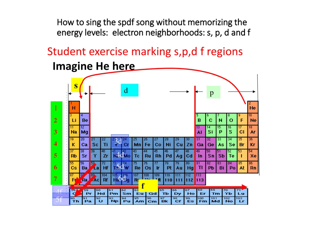 how to sing the how to sing the spdf energy