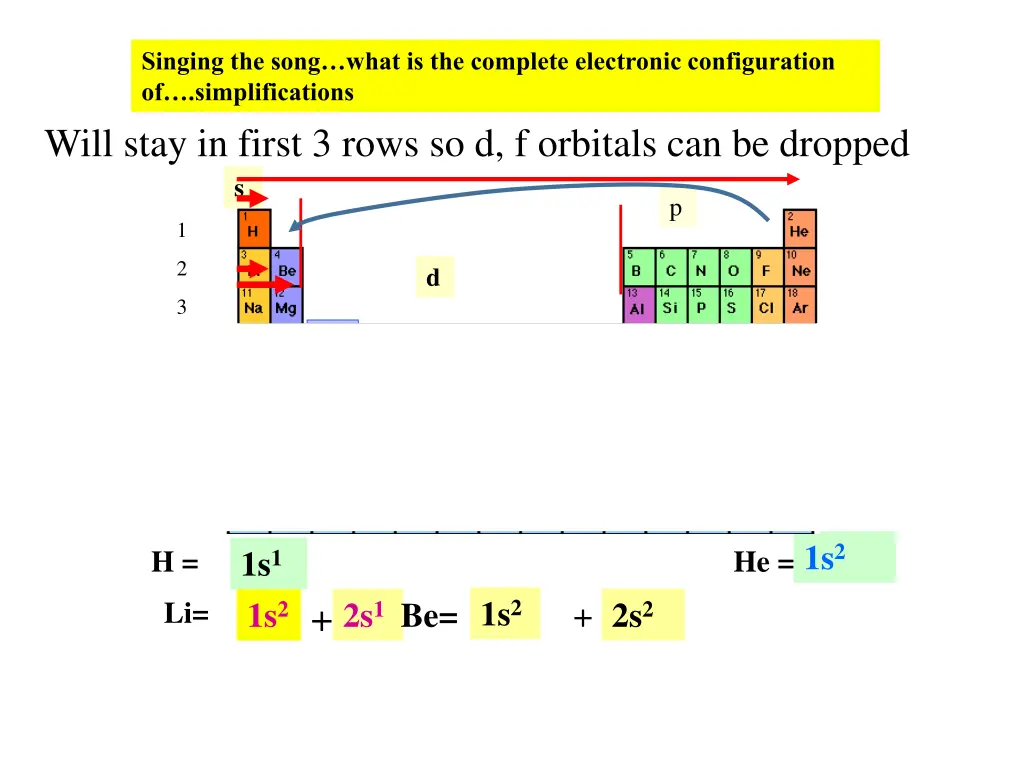 singing the song what is the complete electronic