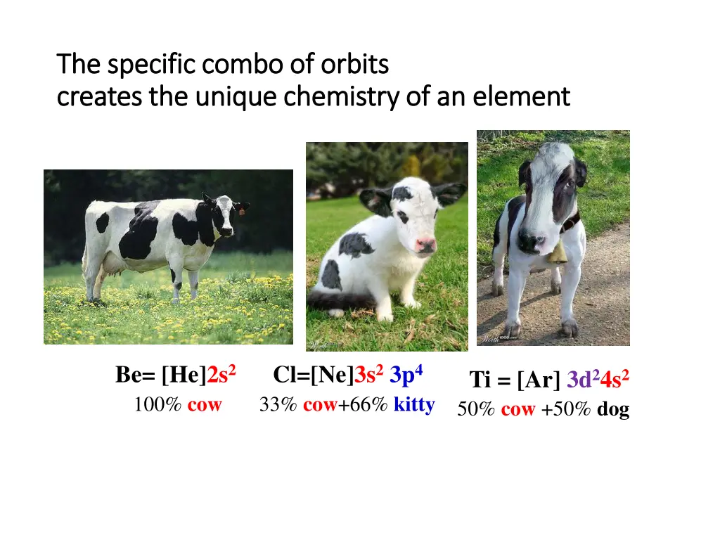 the specific combo of orbits the specific combo