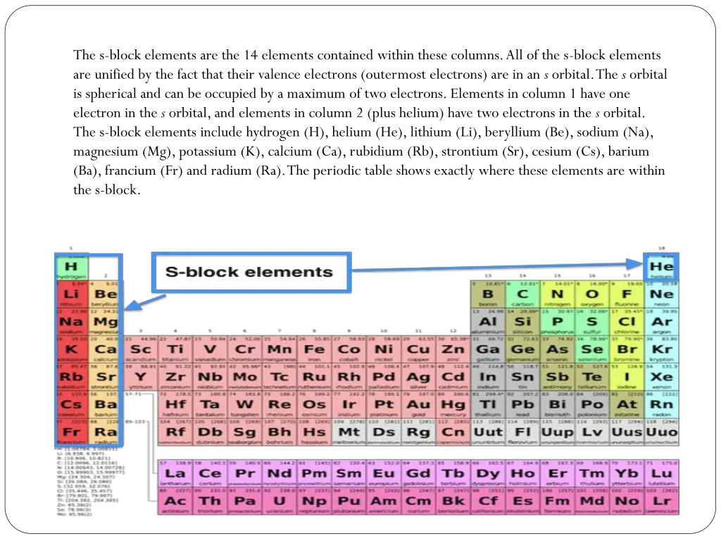 the s block elements are the 14 elements