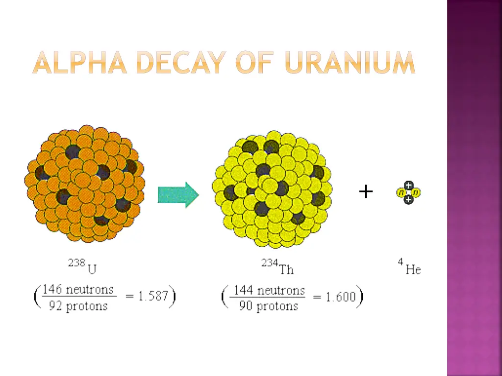 alpha decay of uranium