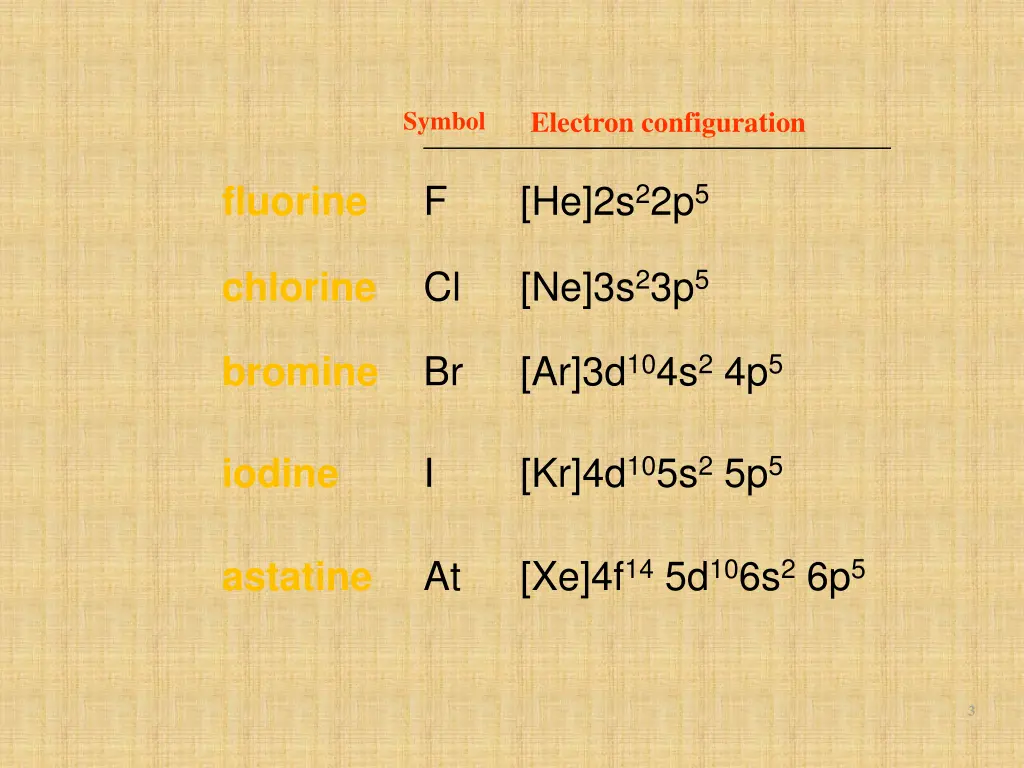 electron configuration