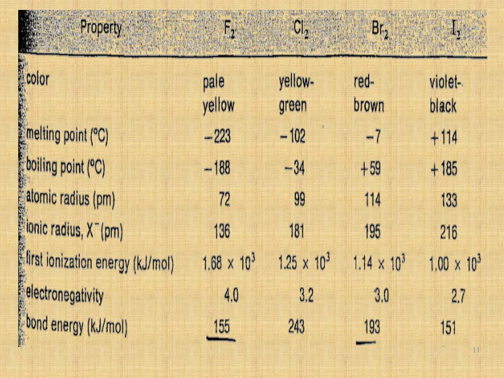 slide11