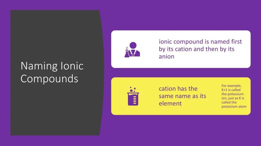 ionic compound is named first by its cation