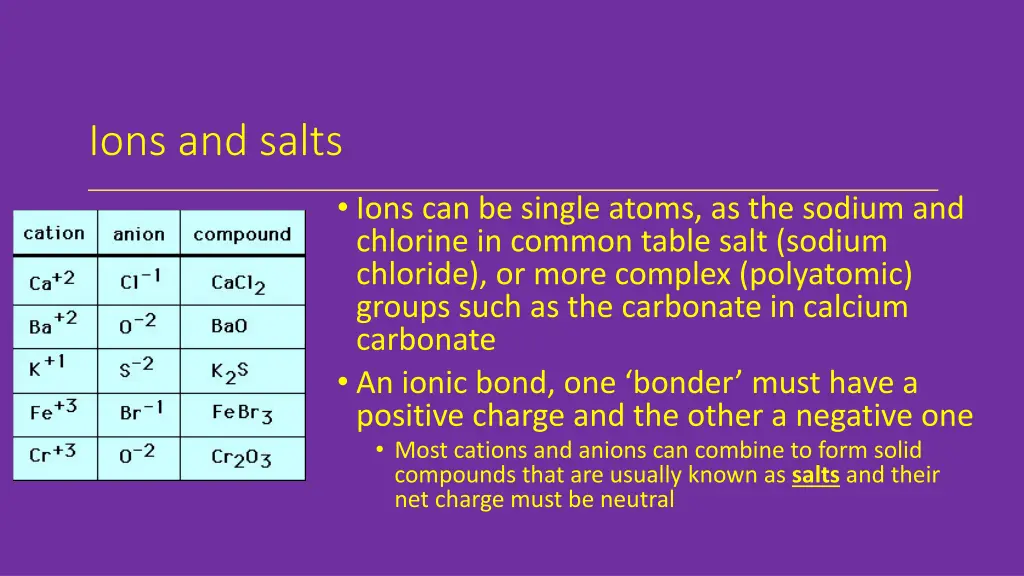 ions and salts