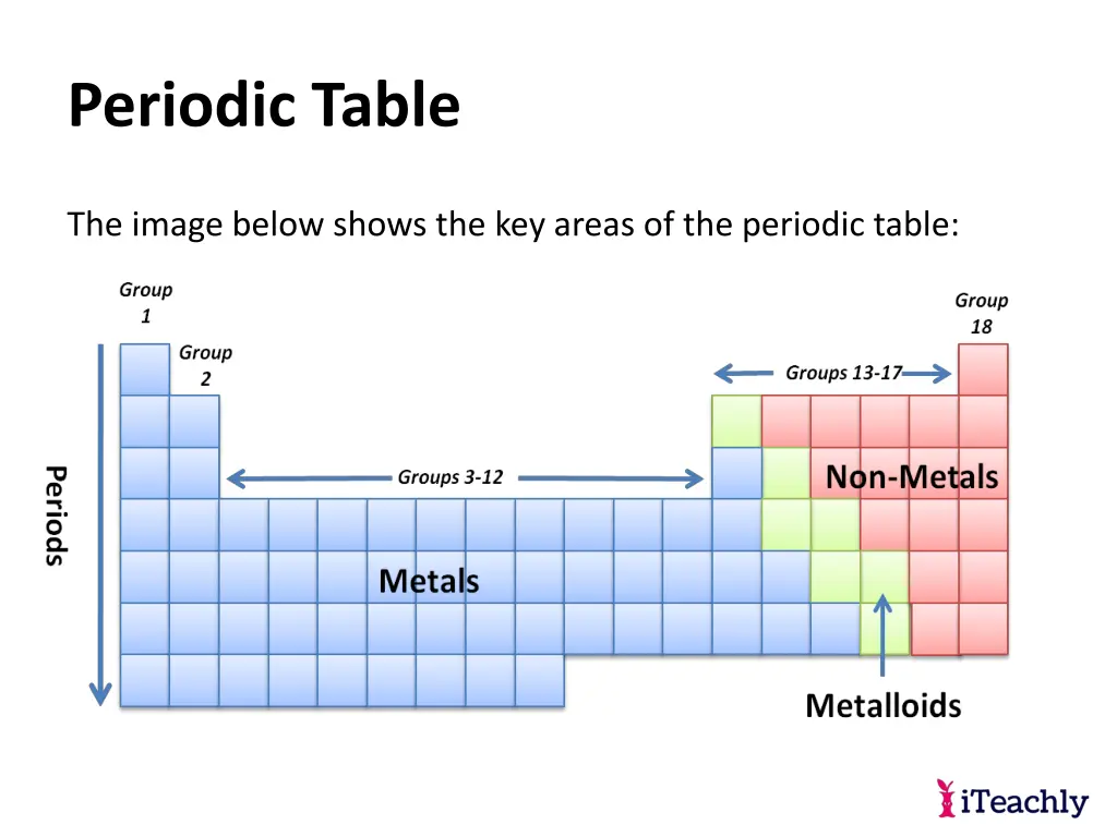 periodic table 11