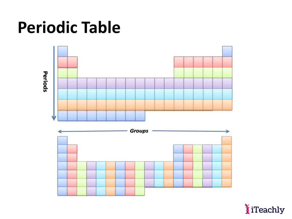 periodic table 15