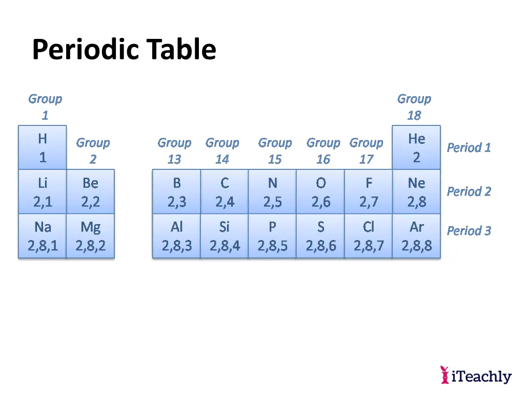 periodic table 17