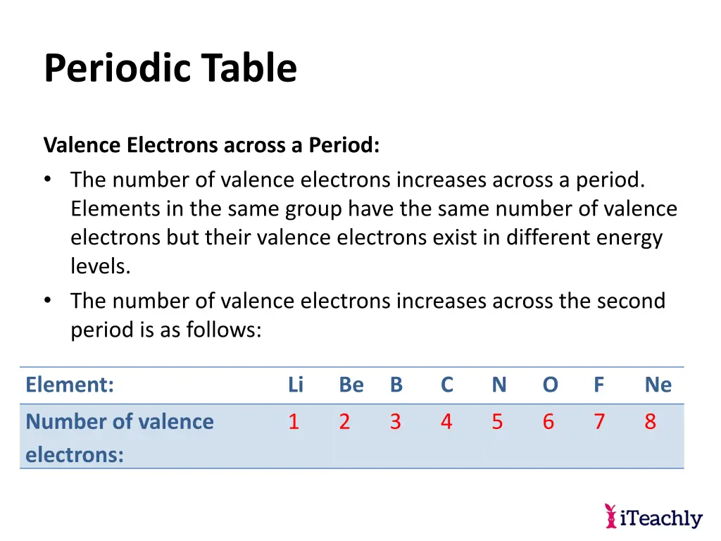 periodic table 18