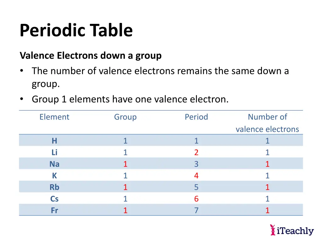 periodic table 19