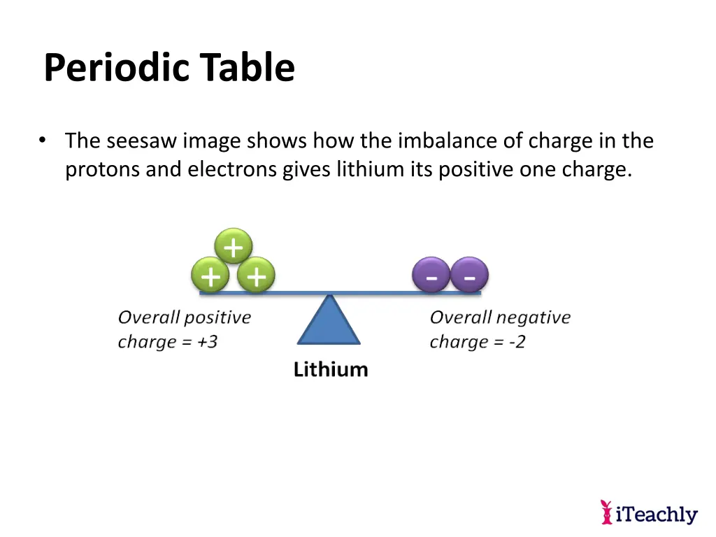 periodic table 23