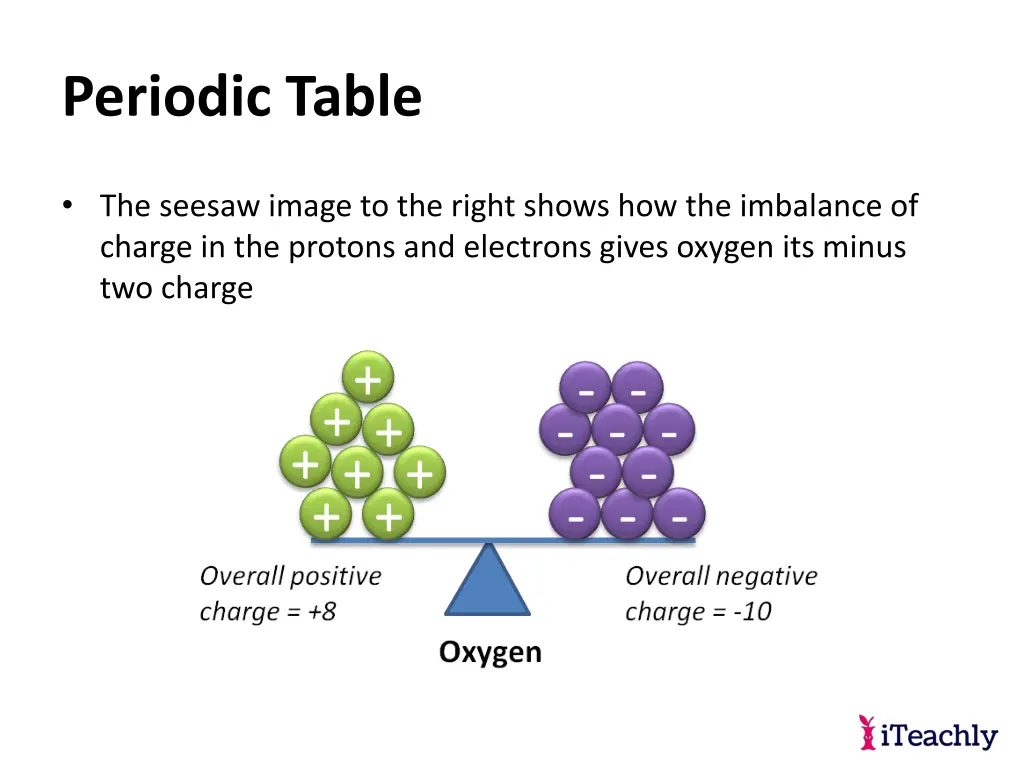 periodic table 25