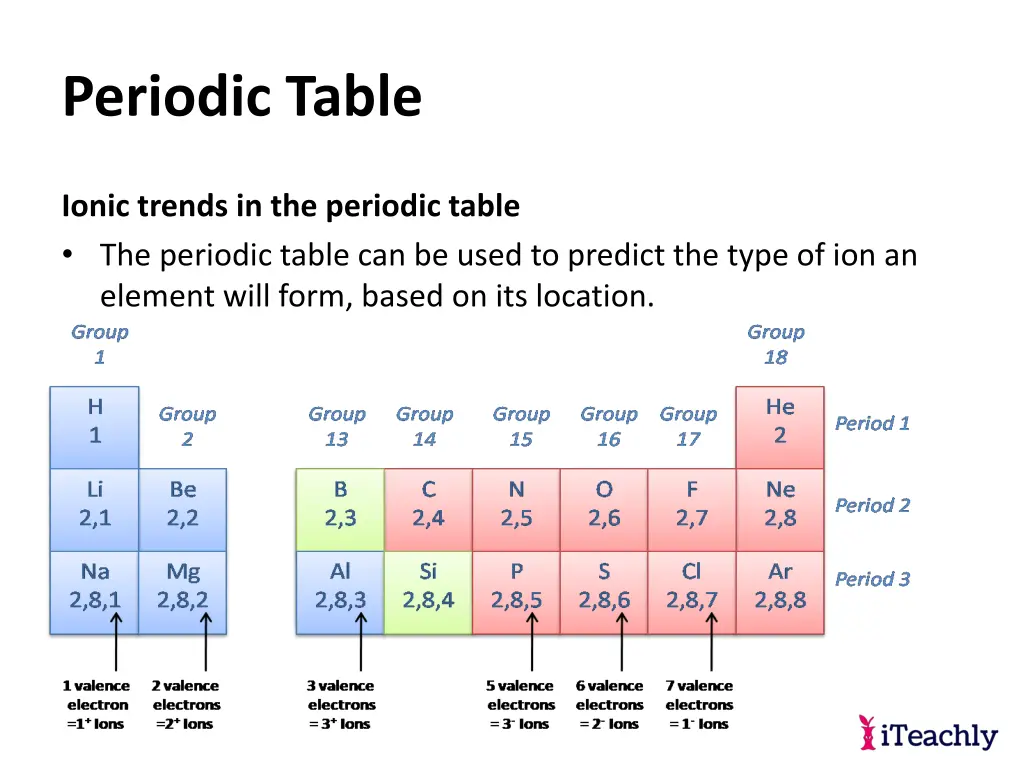 periodic table 26