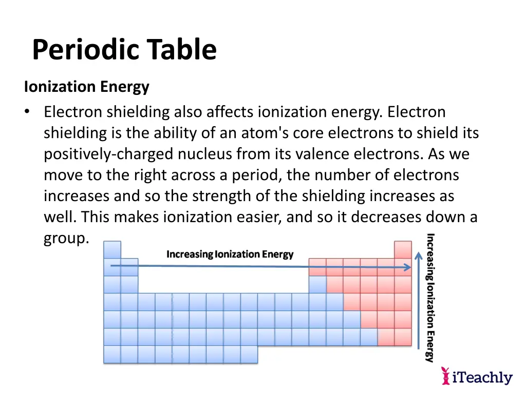 periodic table 31