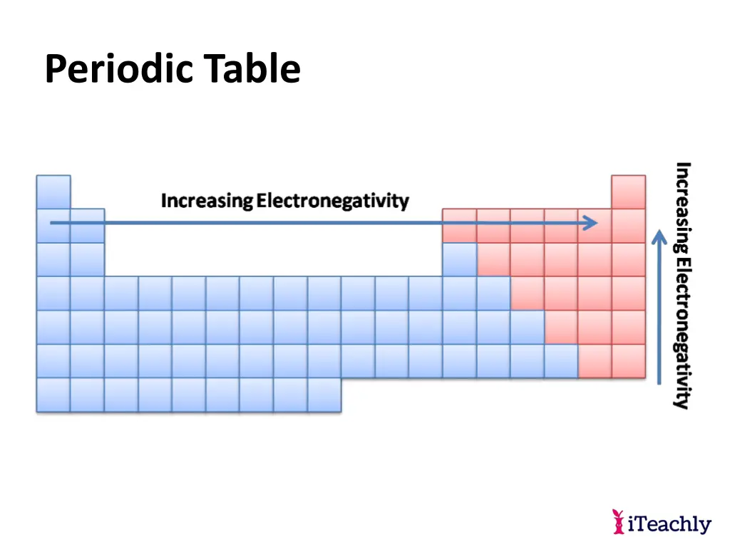 periodic table 34