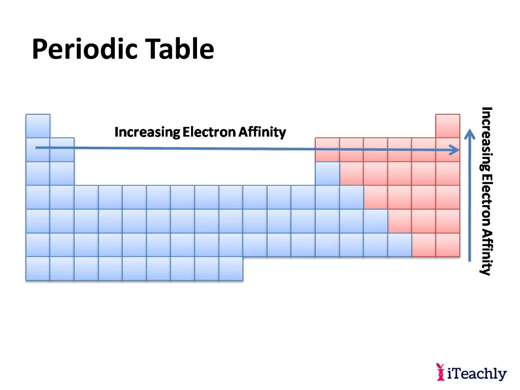 periodic table 36