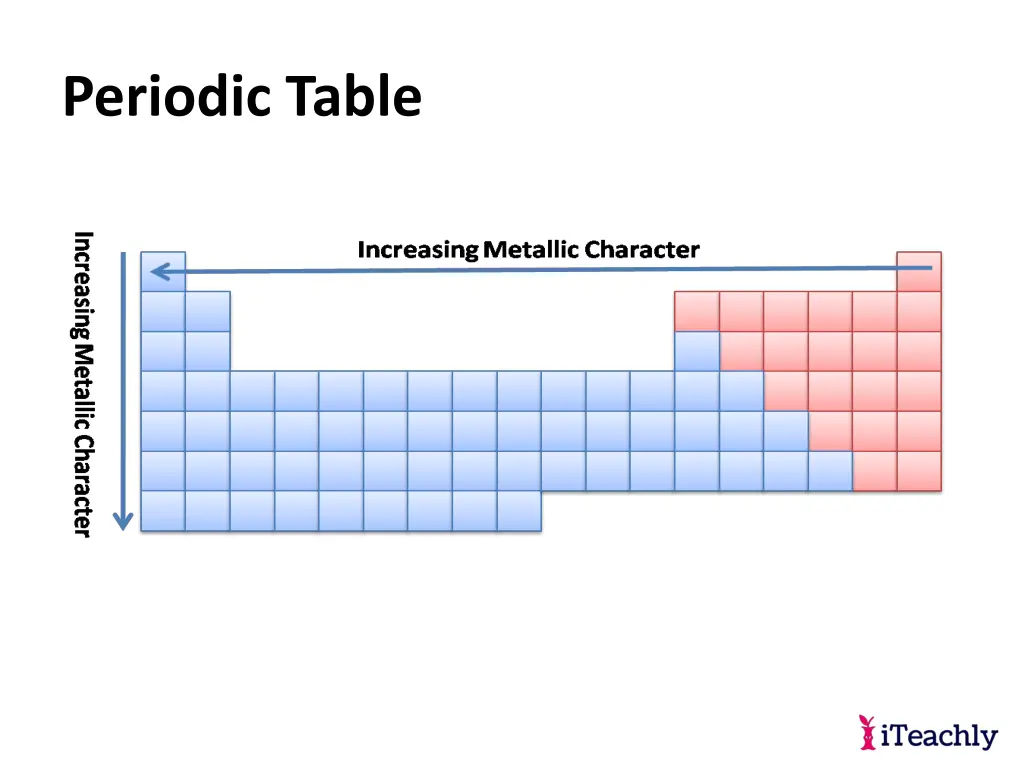 periodic table 39