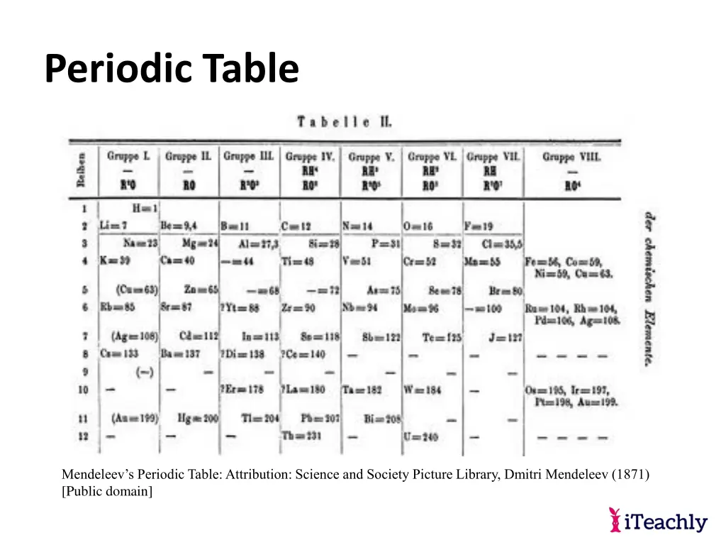 periodic table 6