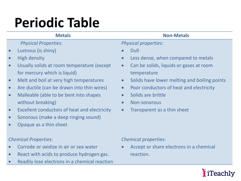 periodic table metals physical properties