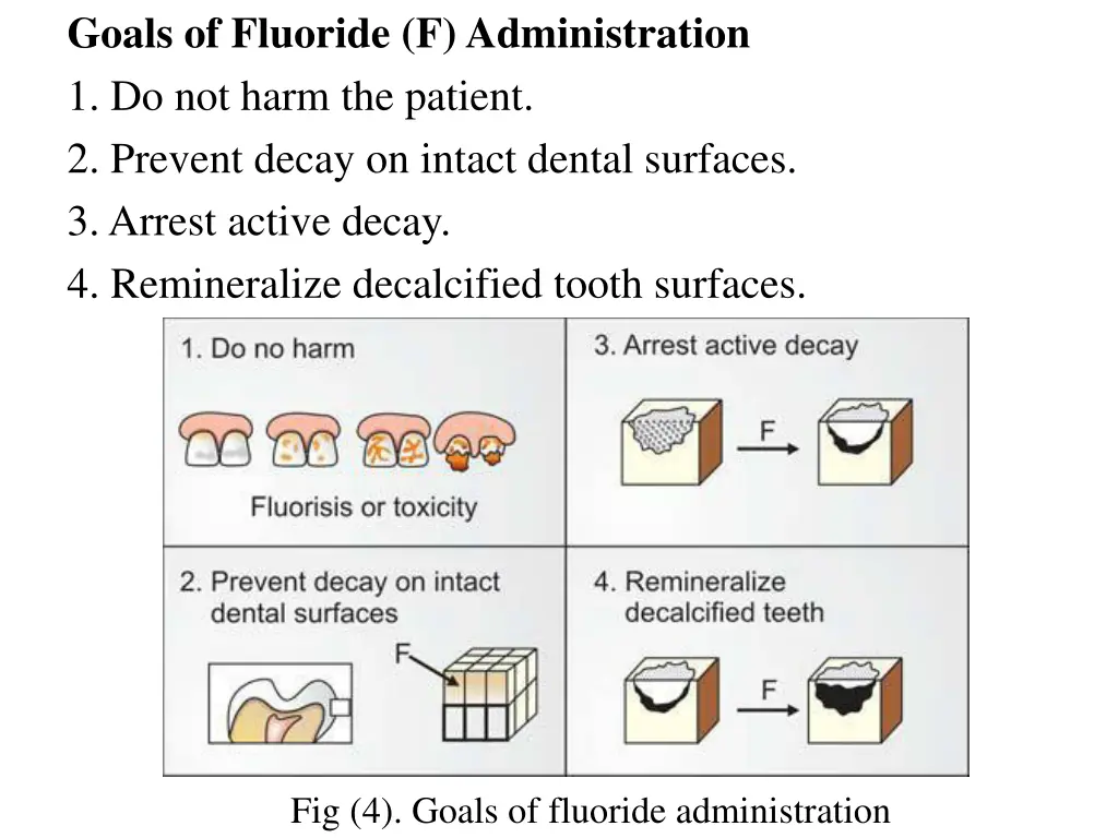 goals of fluoride f administration 1 do not harm