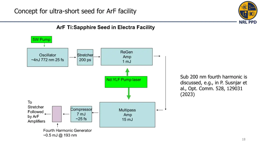 concept for ultra short seed for arf facility