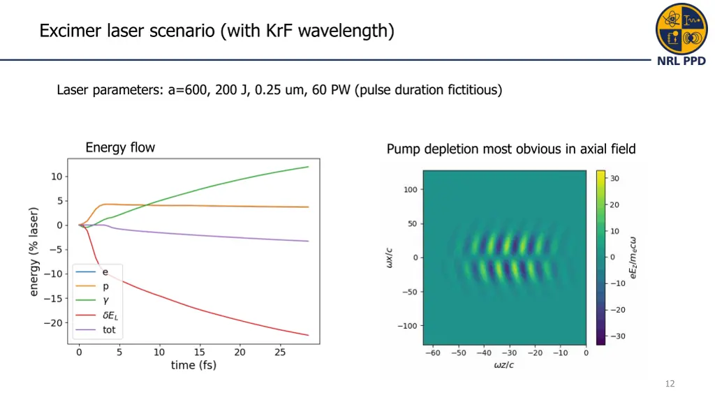 excimer laser scenario with krf wavelength