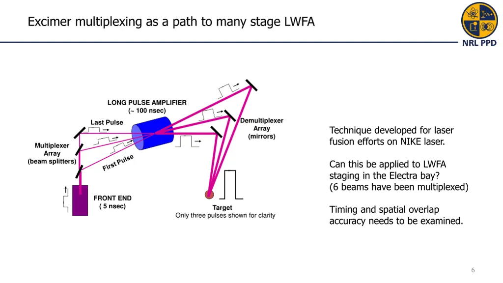 excimer multiplexing as a path to many stage lwfa