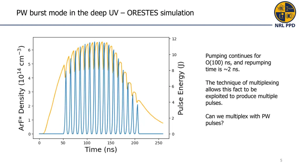 pw burst mode in the deep uv orestes simulation