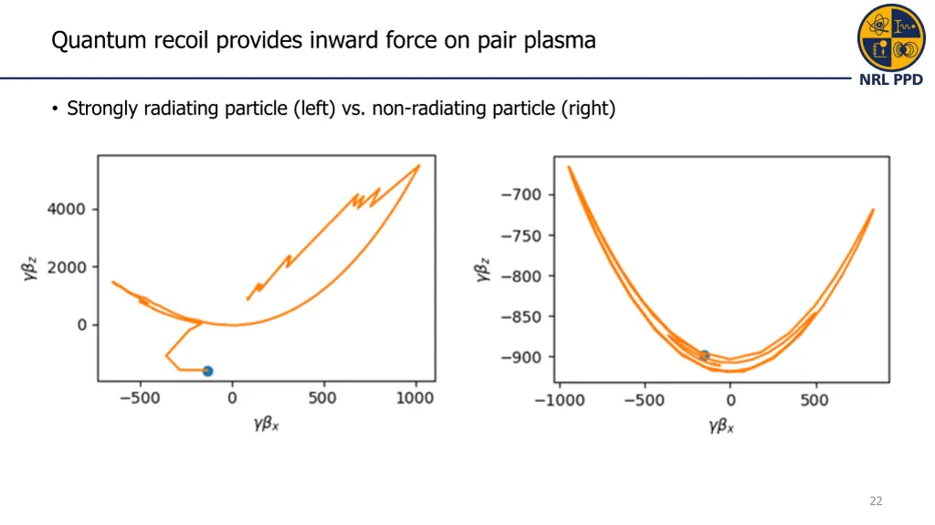 quantum recoil provides inward force on pair