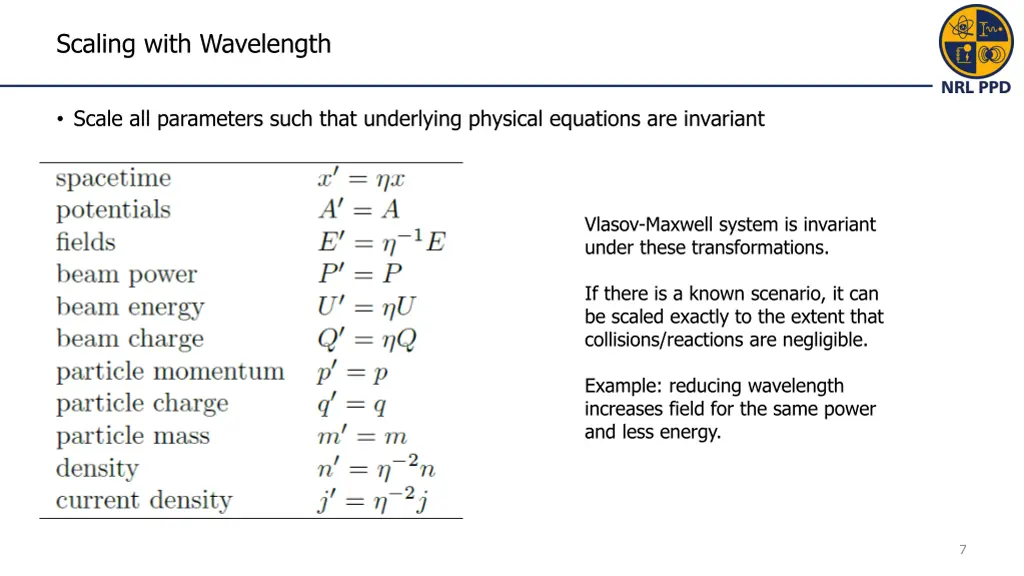 scaling with wavelength