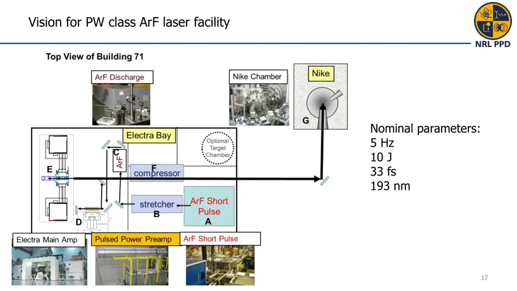 vision for pw class arf laser facility