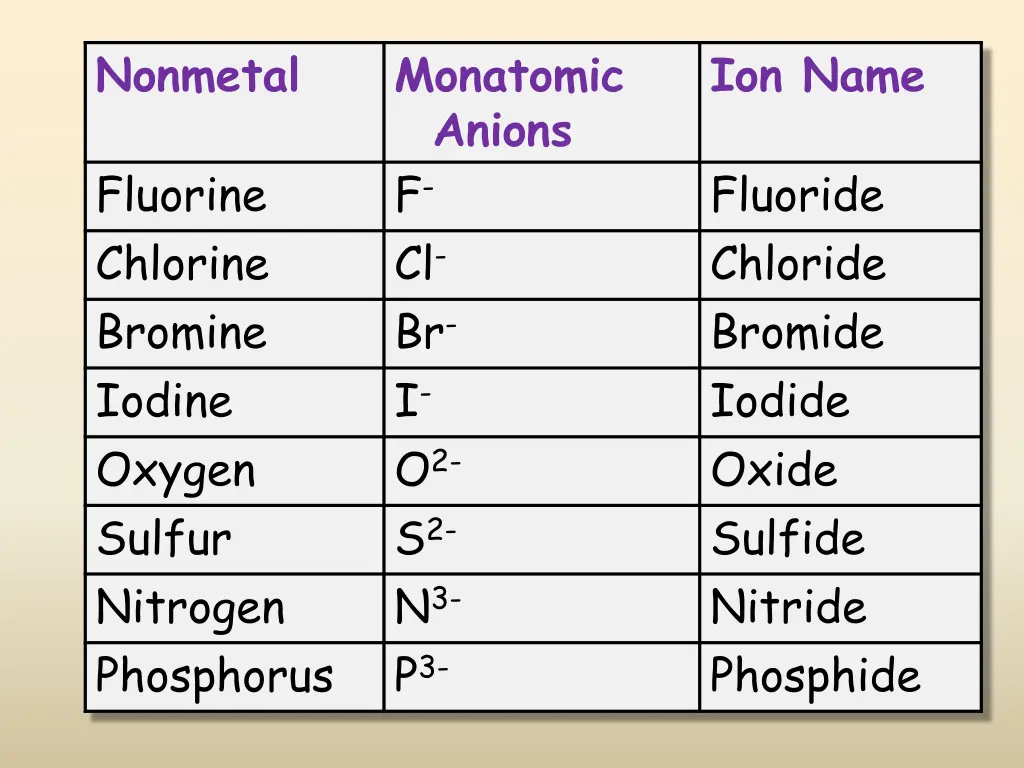 nonmetal