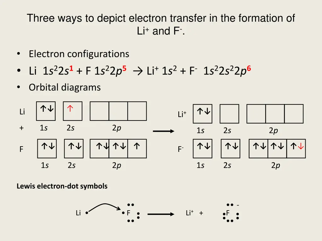 three ways to depict electron transfer